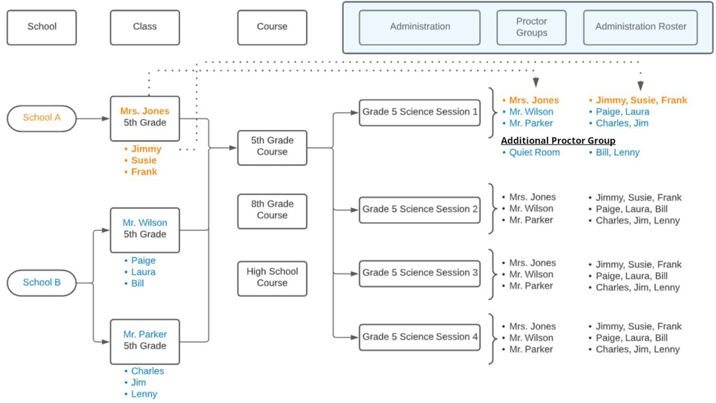 Class, Course, Admins.PNG