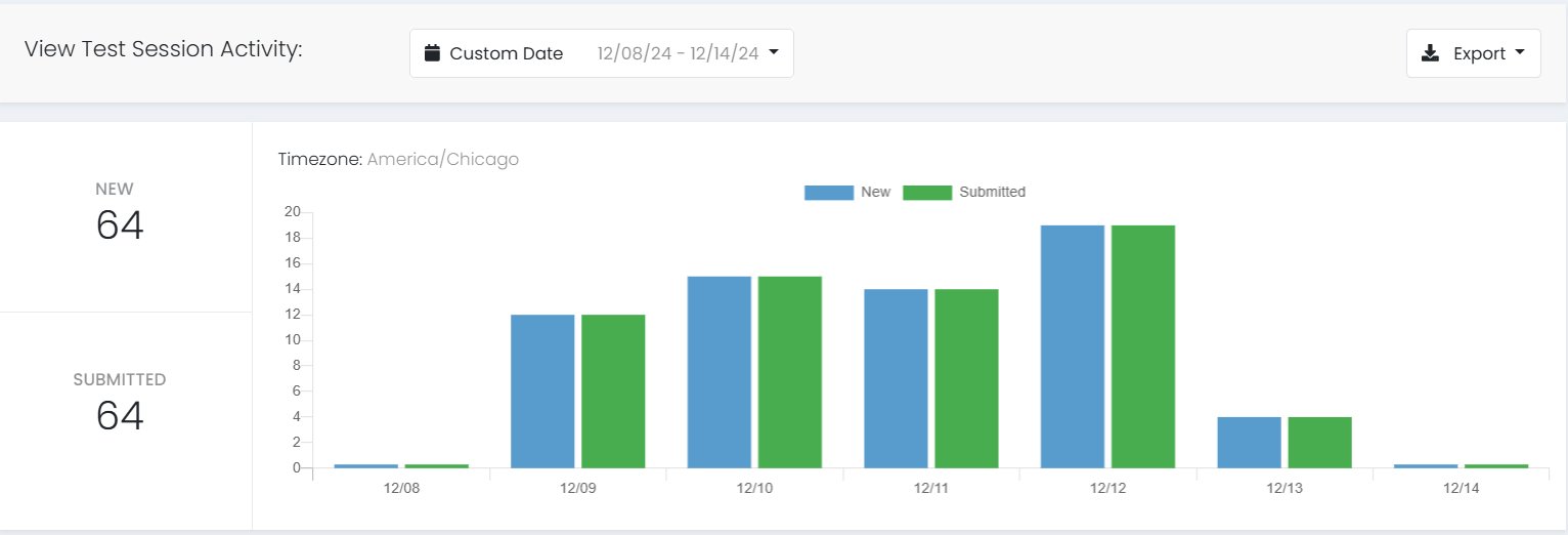 Activity report dashboard.PNG