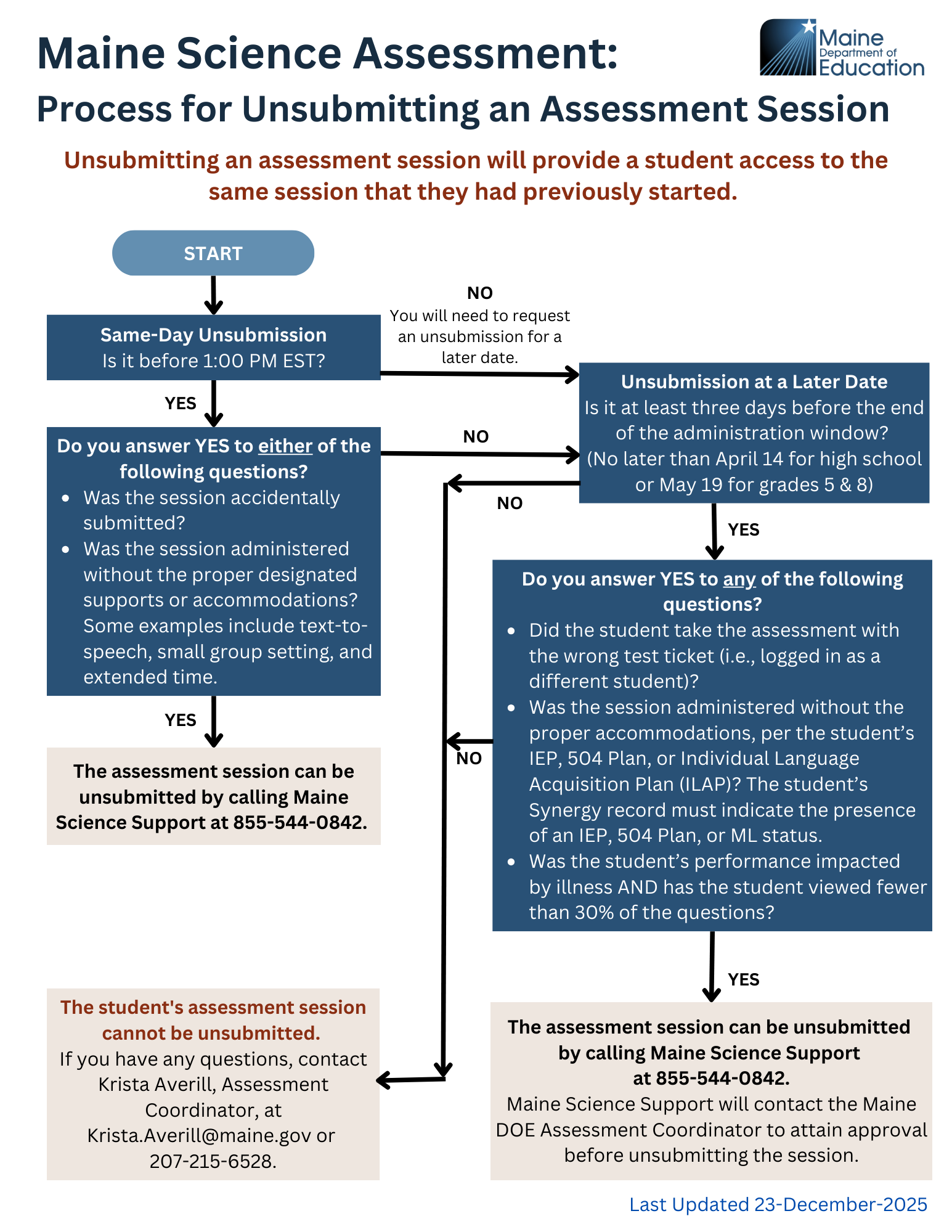 Maine-Unsubmit Process-ProcessFlowchart.png