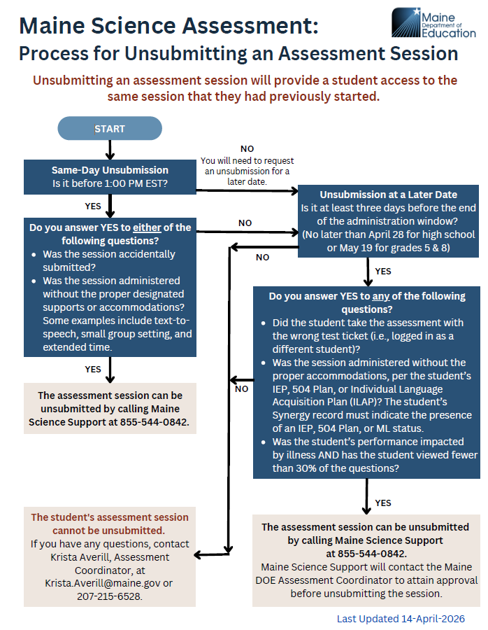 Updated Unsubmit Process.png