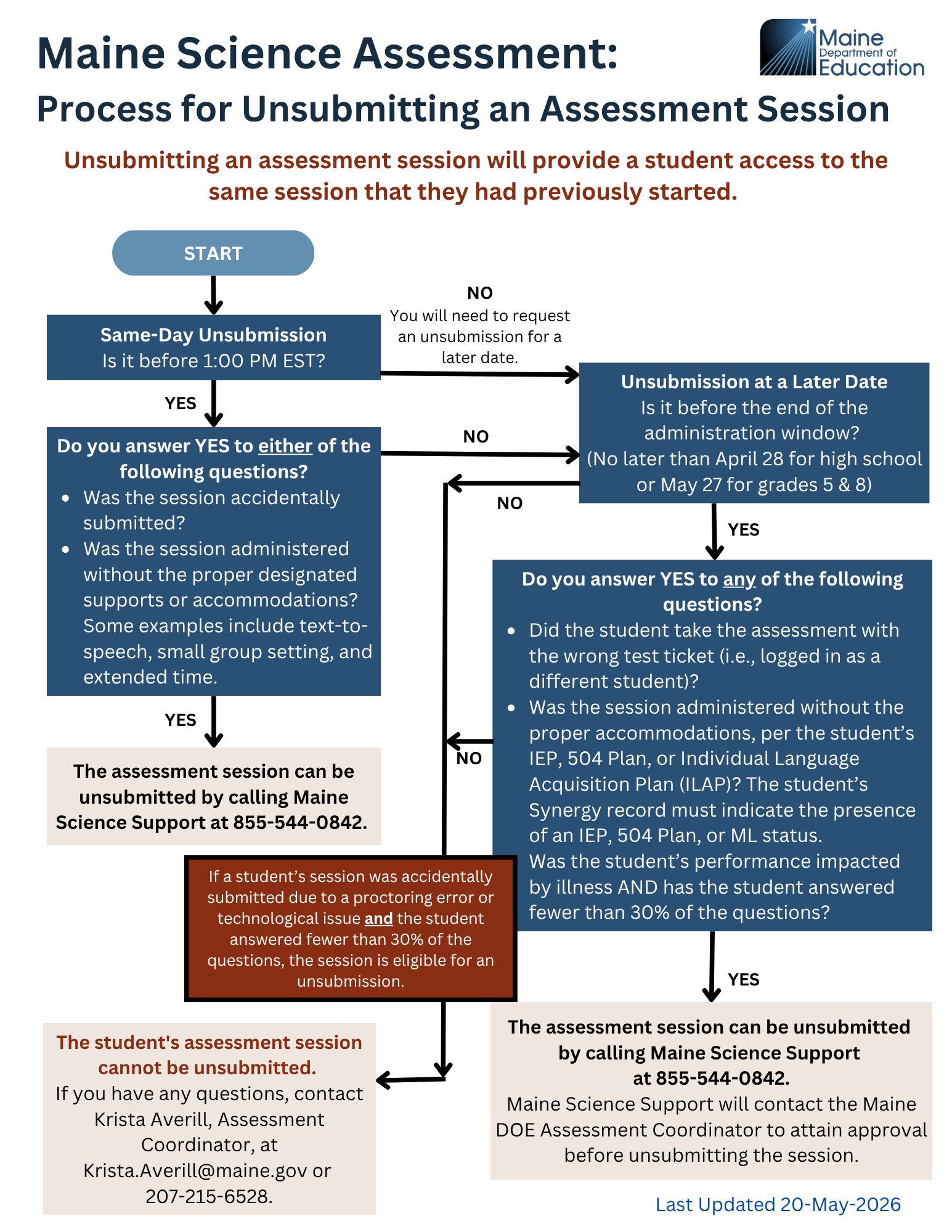 2026 Maine Science Assessment Unsubmit Process (1).png